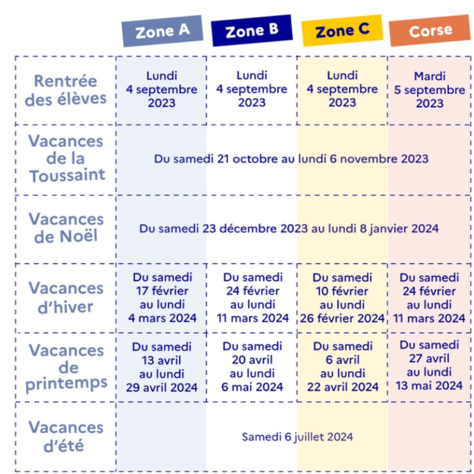 Choisir le bon moment : cette vue d'ensemble des vacances scolaires souligne que les stages en entreprise pour les jeunes doivent se dérouler exclusivement durant ces périodes